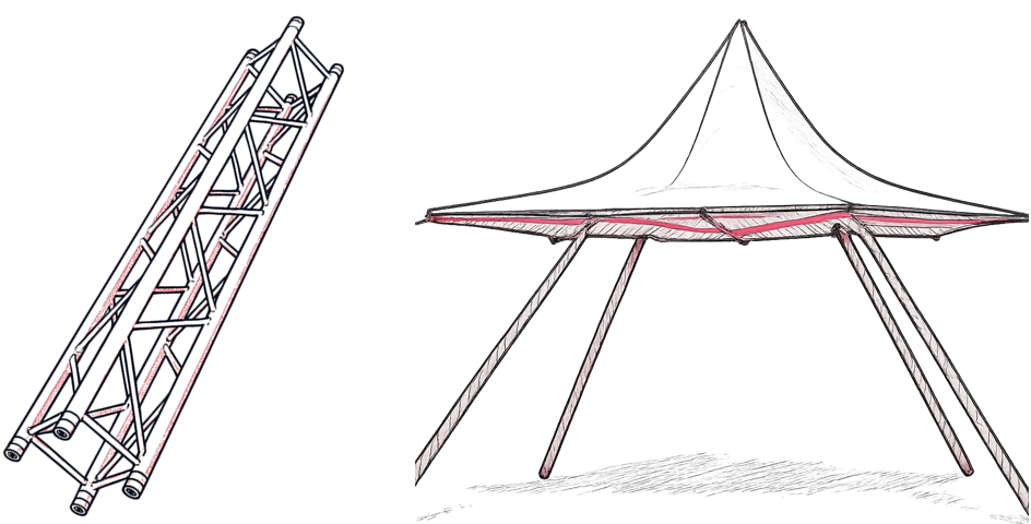 Rigging & Overkapping v2